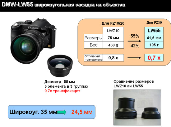 Насадка DMW-LW55