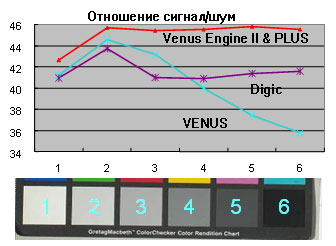  Venus II 