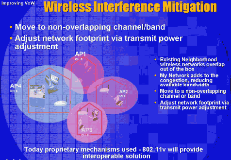  Mitigate Radio Interference 