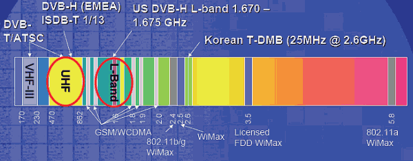  DVB-T/H 