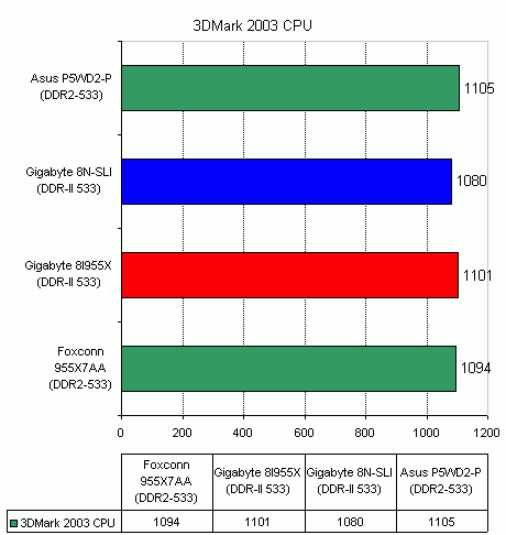 Foxconn 955X7AA на чипсете Intel 955X