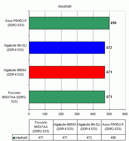 Foxconn 955X7AA на чипсете Intel 955X
