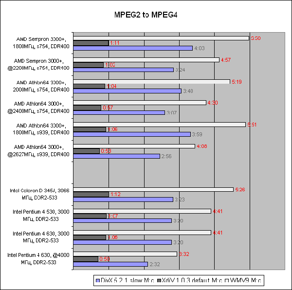  результат тестирования 