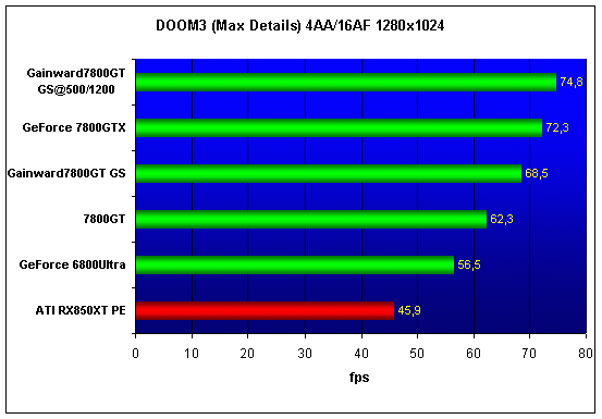 Gainward PowerPack! Ultra 3400PCX Golden Sample