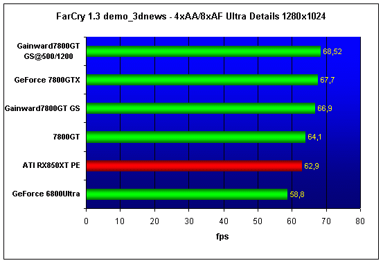 Gainward PowerPack! Ultra 3400PCX Golden Sample
