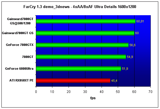 Gainward PowerPack! Ultra 3400PCX Golden Sample