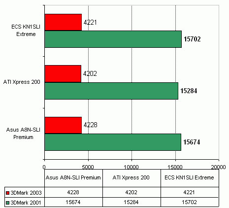 ECS KN1SLI Extreme (nVidia nForce4 SLI)