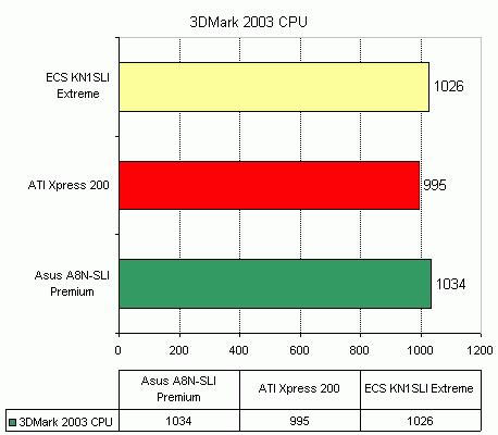 ECS KN1SLI Extreme (nVidia nForce4 SLI)