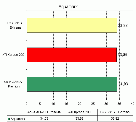 ECS KN1SLI Extreme (nVidia nForce4 SLI)