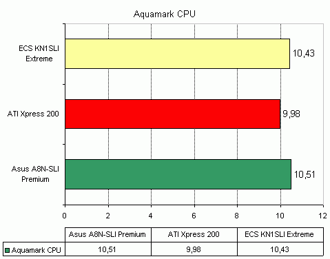 ECS KN1SLI Extreme (nVidia nForce4 SLI)
