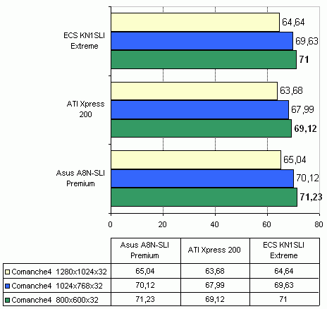 ECS KN1SLI Extreme (nVidia nForce4 SLI)