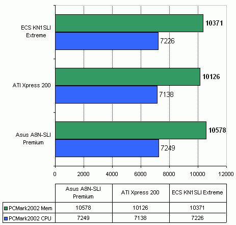 ECS KN1SLI Extreme (nVidia nForce4 SLI)