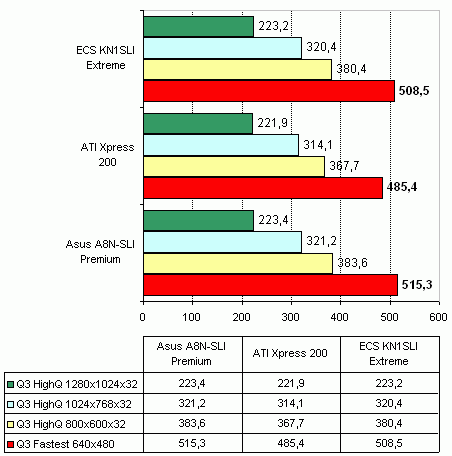 ECS KN1SLI Extreme (nVidia nForce4 SLI)
