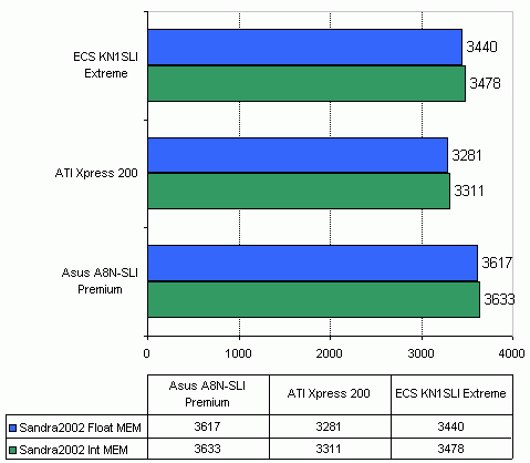 ECS KN1SLI Extreme (nVidia nForce4 SLI)