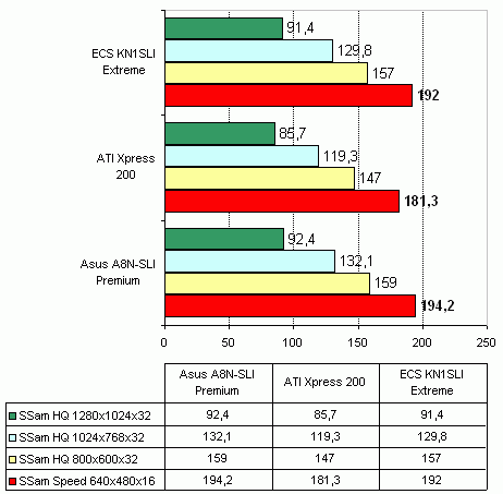 ECS KN1SLI Extreme (nVidia nForce4 SLI)