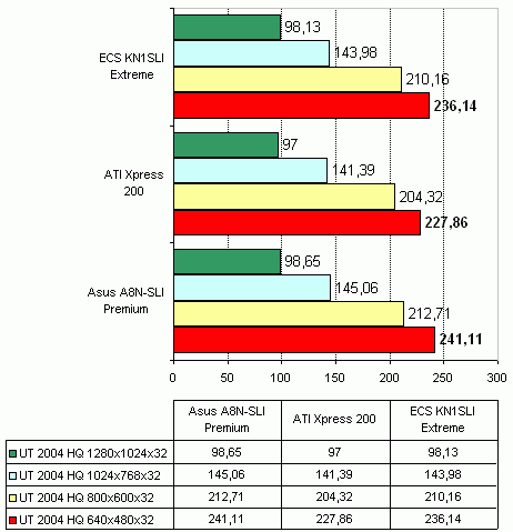 ECS KN1SLI Extreme (nVidia nForce4 SLI)