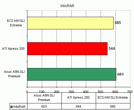 ECS KN1SLI Extreme (nVidia nForce4 SLI)
