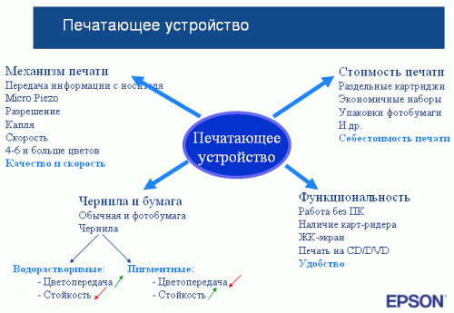 Виды бумаги для фотопечати