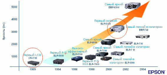 Epson