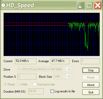 HDD Speed