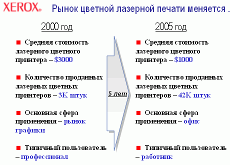 Xerox