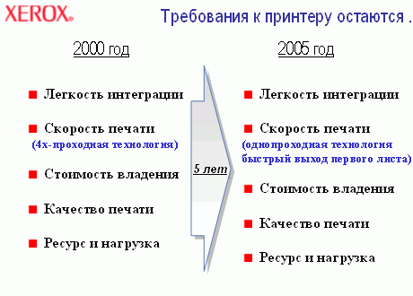 Xerox