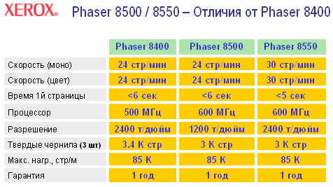  Xerox Phaser 8550 