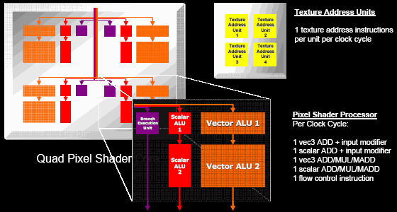  Шейдерный модуль Radeon X1800 