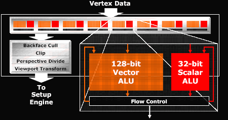  Vertex ShaderProcessors 