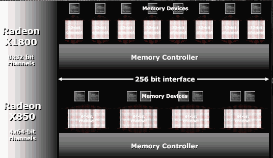 Memory Interface