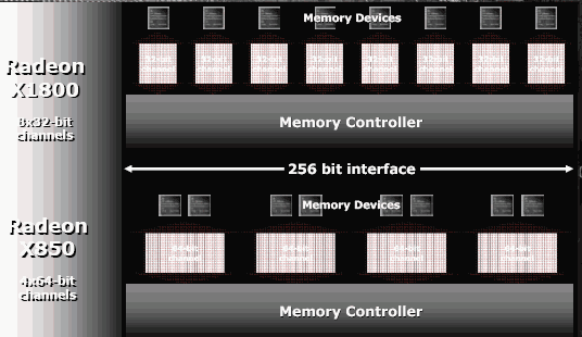  Memory Interface 