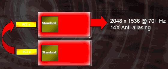 Radeon X1300 CrossFire Edition