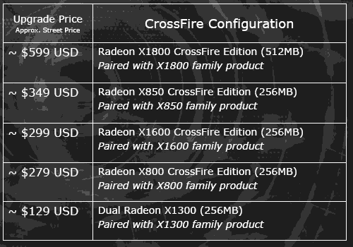 Radeon X1000/X800 CrossFire Edition