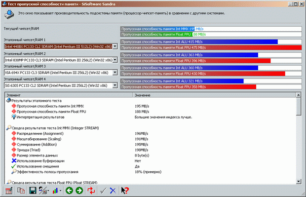 PCCHIPS M789CLU-2000 platform on VIA C3 processor