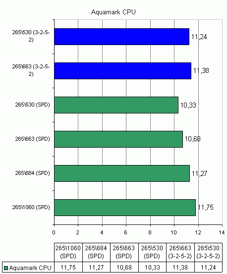 Corsair DDR2 TWIN2X1024-8000UL1