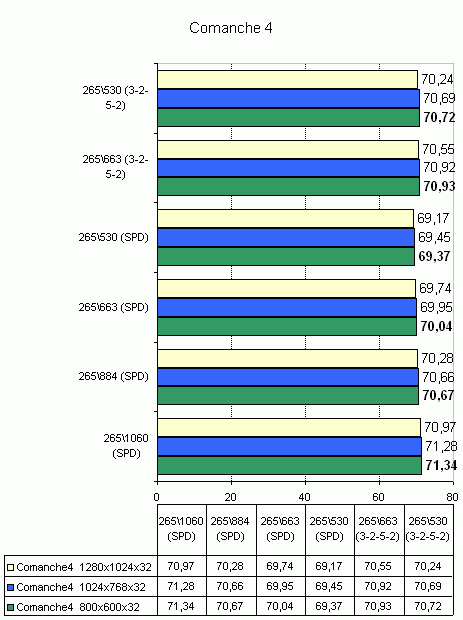  Corsair DDR2 TWIN2X1024-8000UL1 