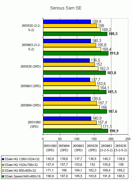 Corsair DDR2 TWIN2X1024-8000UL1