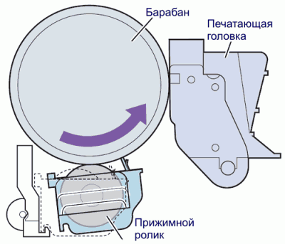  Xerox Phaser 8550 