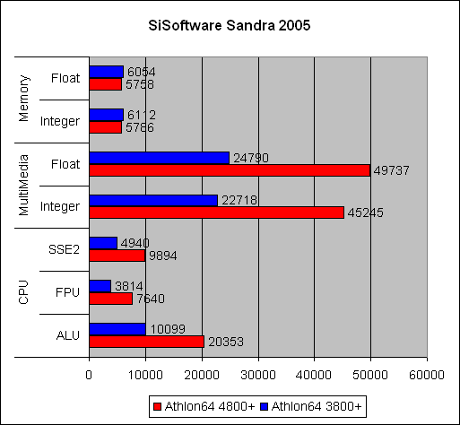 Athlon 64 X2 4800+
