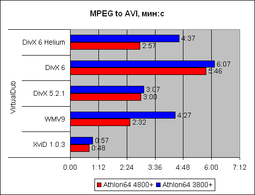 Athlon 64 X2 4800+