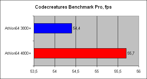 Athlon 64 X2 4800+