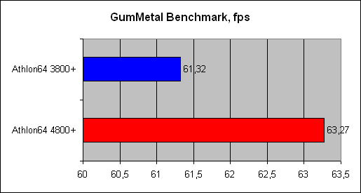 Athlon 64 X2 4800+