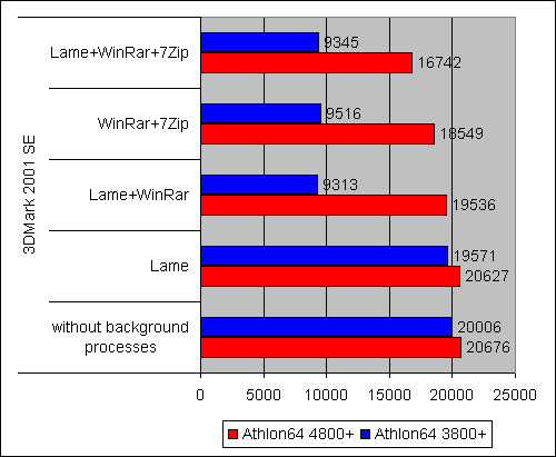 Athlon 64 X2 4800+