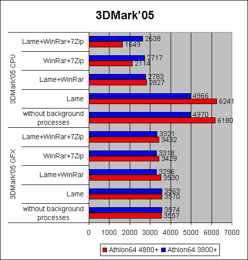 Athlon 64 X2 4800+