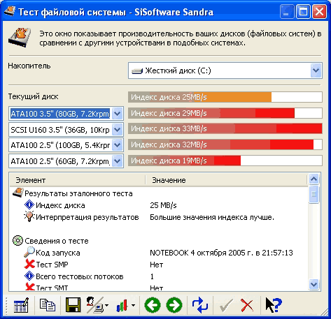 HP NX6110
