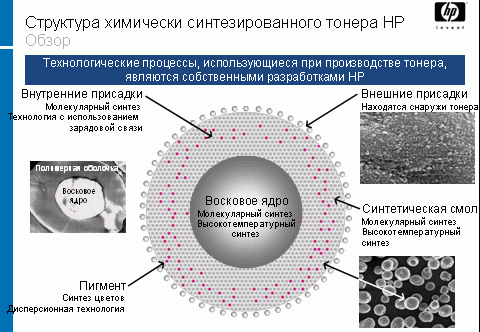 Hewlett-Packard