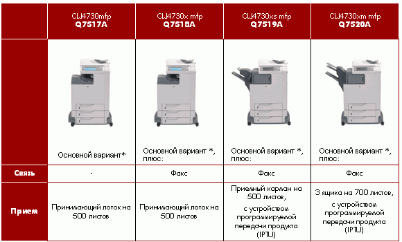 Hewlett-Packard