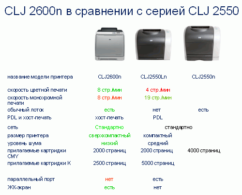 Hewlett-Packard