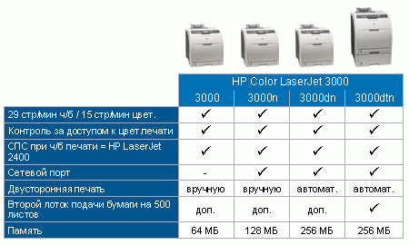 Hewlett-Packard