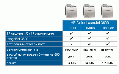 Hewlett-Packard